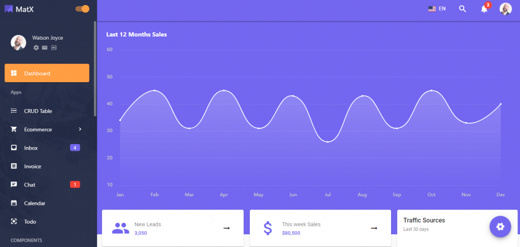 MatX Best Angular material dashboard