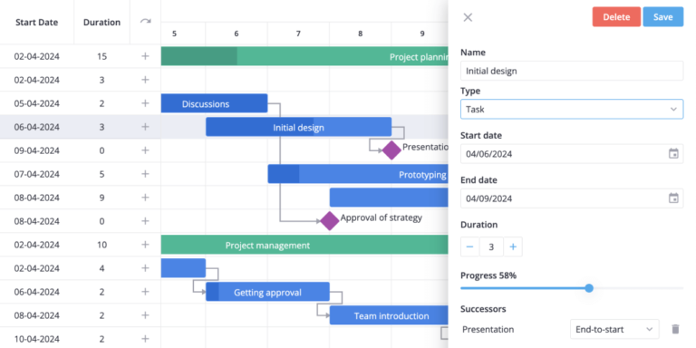 Top 15 Best Open Source React Chart Libraries for 2024 - UI-Lib Blog