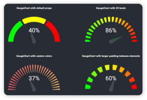 Top 15 Best Open Source React Chart Libraries for 2024 - UI-Lib Blog