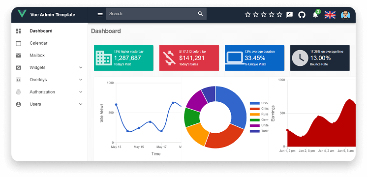 Vue Admin Template 