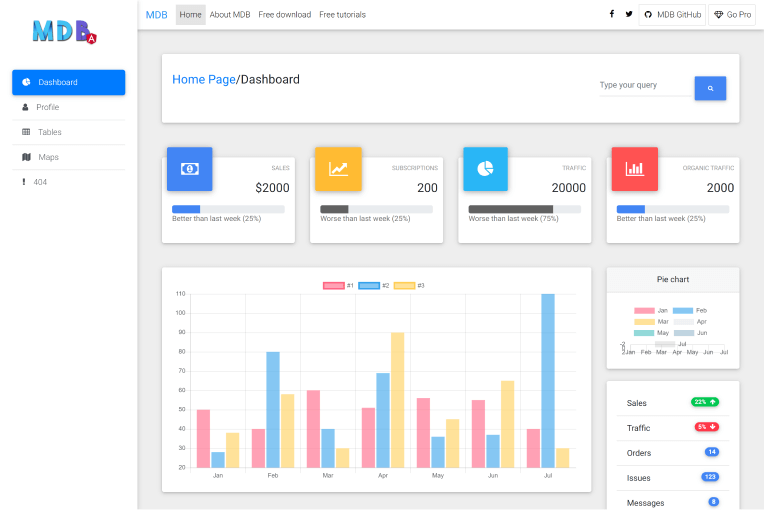 MDB - Vue Admin Dashboard Template – VueJS & Material Design (Free)