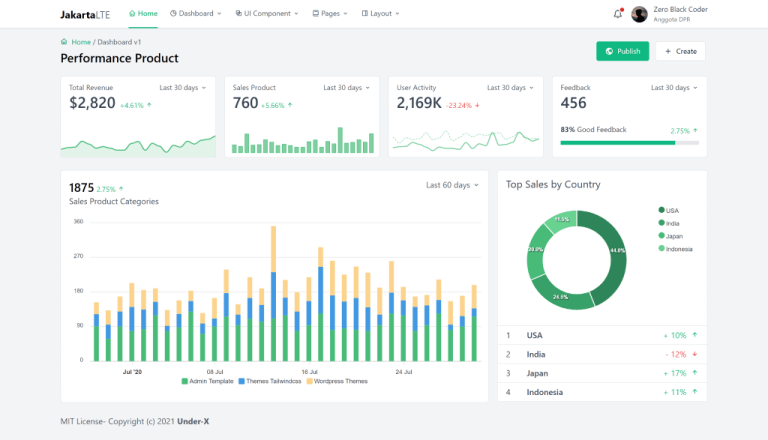 18 Best TailwindCSS Admin Dashboard Templates for 2024 - UI-Lib's Blog