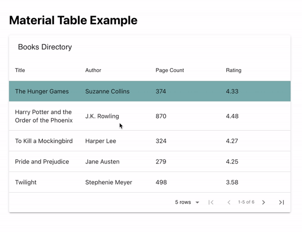 reactjs table example