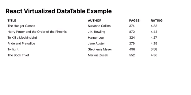 reactjs example virtualized datatable