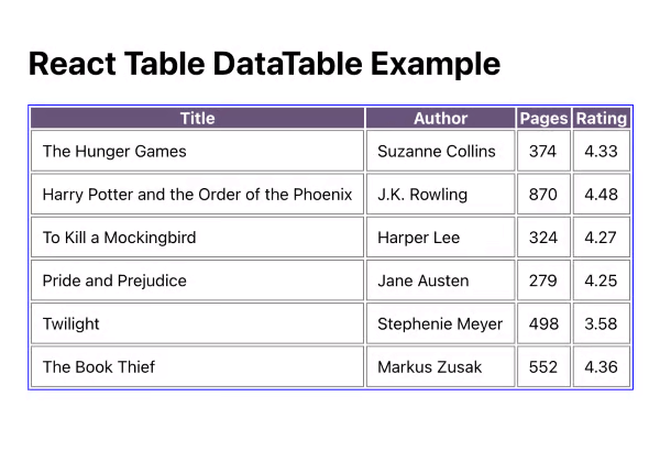 React table datatable example 