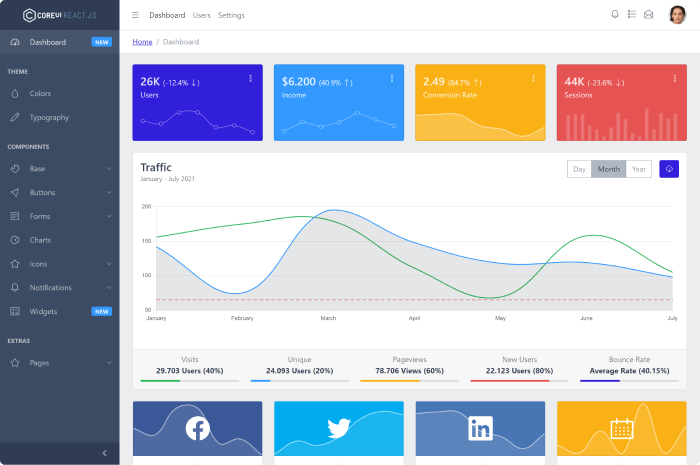 CoreUI React JS Free Admin Template 