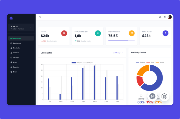 Material Kit React Devias.io