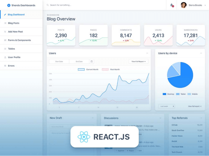 Shards Dashboard