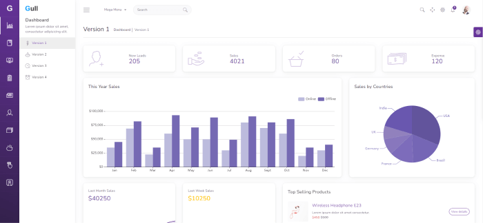 gull angular admin template