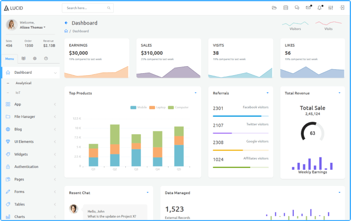 lucid anguar admin template