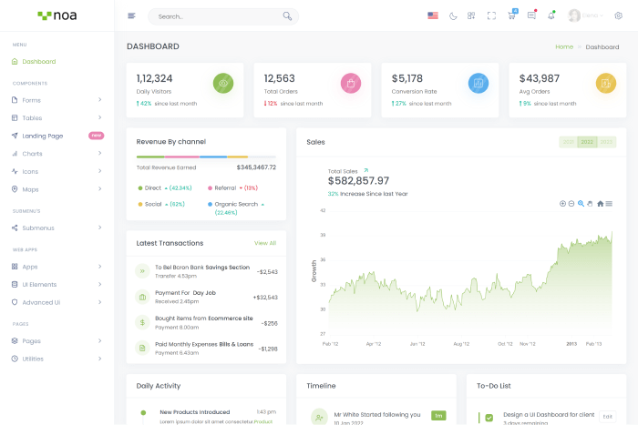 NOA - Angular Admin Template