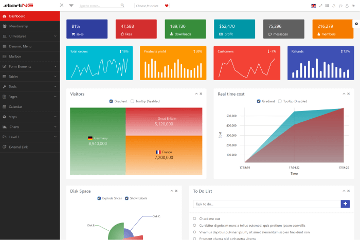 StartNG - Angular Admin template with bootstrap 4