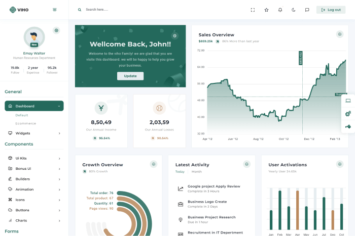 Viho laravel bootstrap admin template