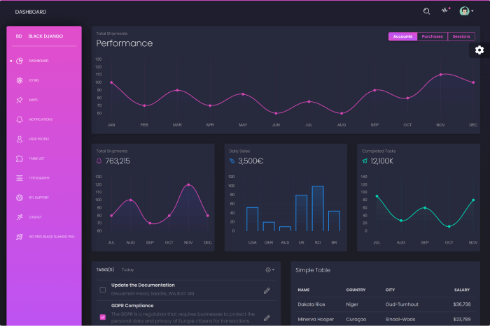 Black Dashboard Django (Free)