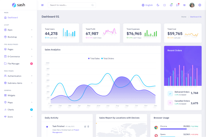 Sash – Django Admin & Dashboard Template