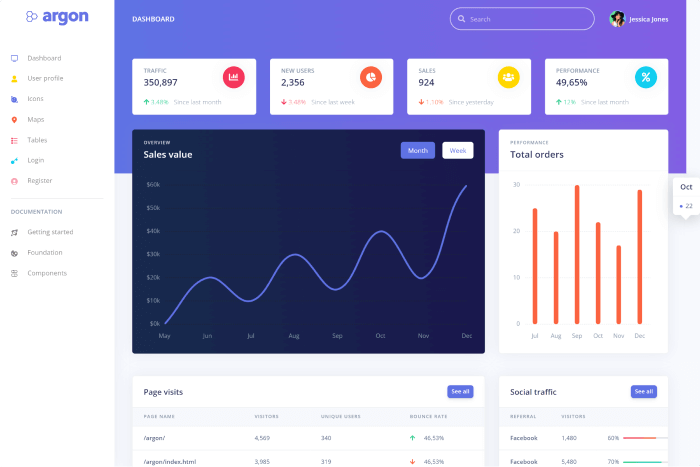 Argon Dashboard Node.js