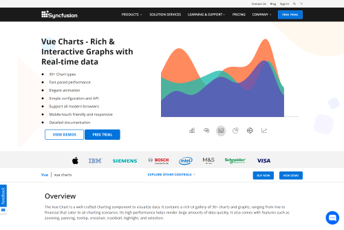 syncfusion free vue chart