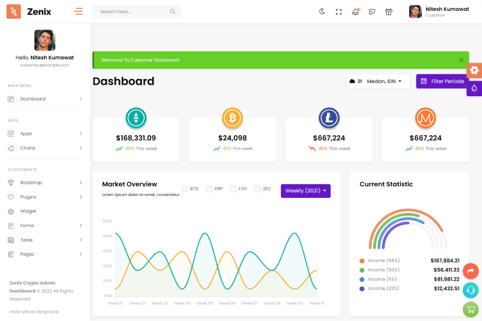 Zenix - Crypto Django Admin Dashboard