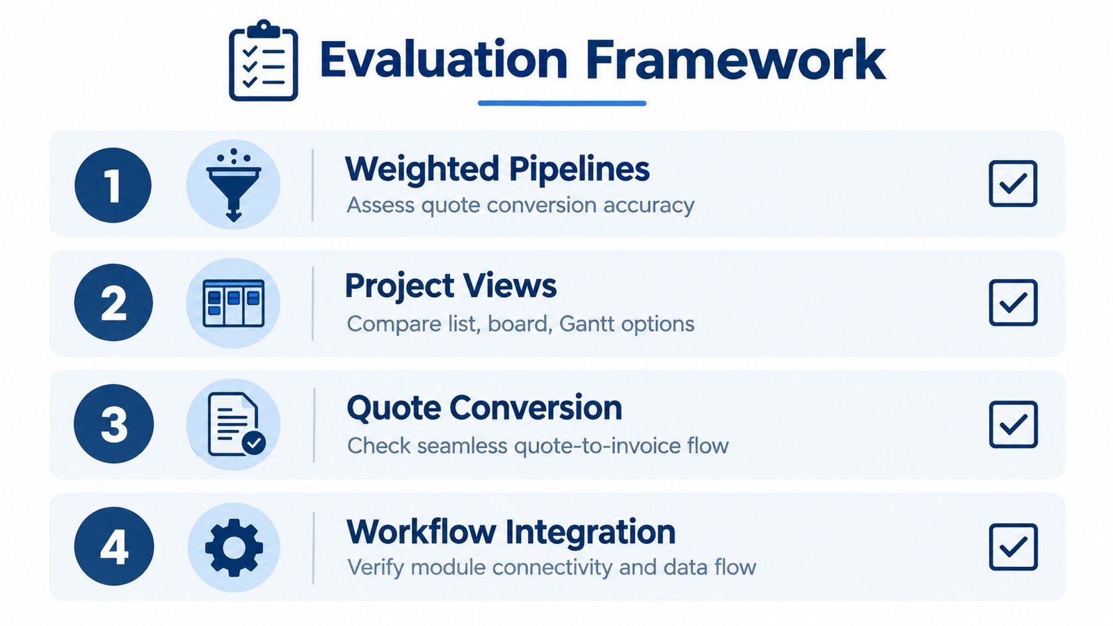 A checklist diagram outlining the four-step evaluation framework for selecting professional agency management software.