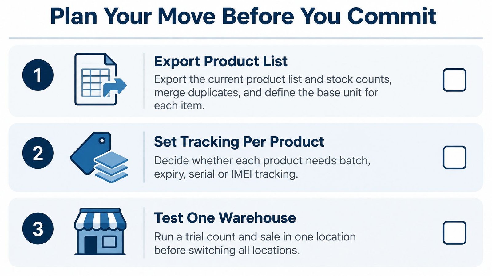 A checklist titled Plan Your Move Before You Commit showing three steps for setting up inventory software.