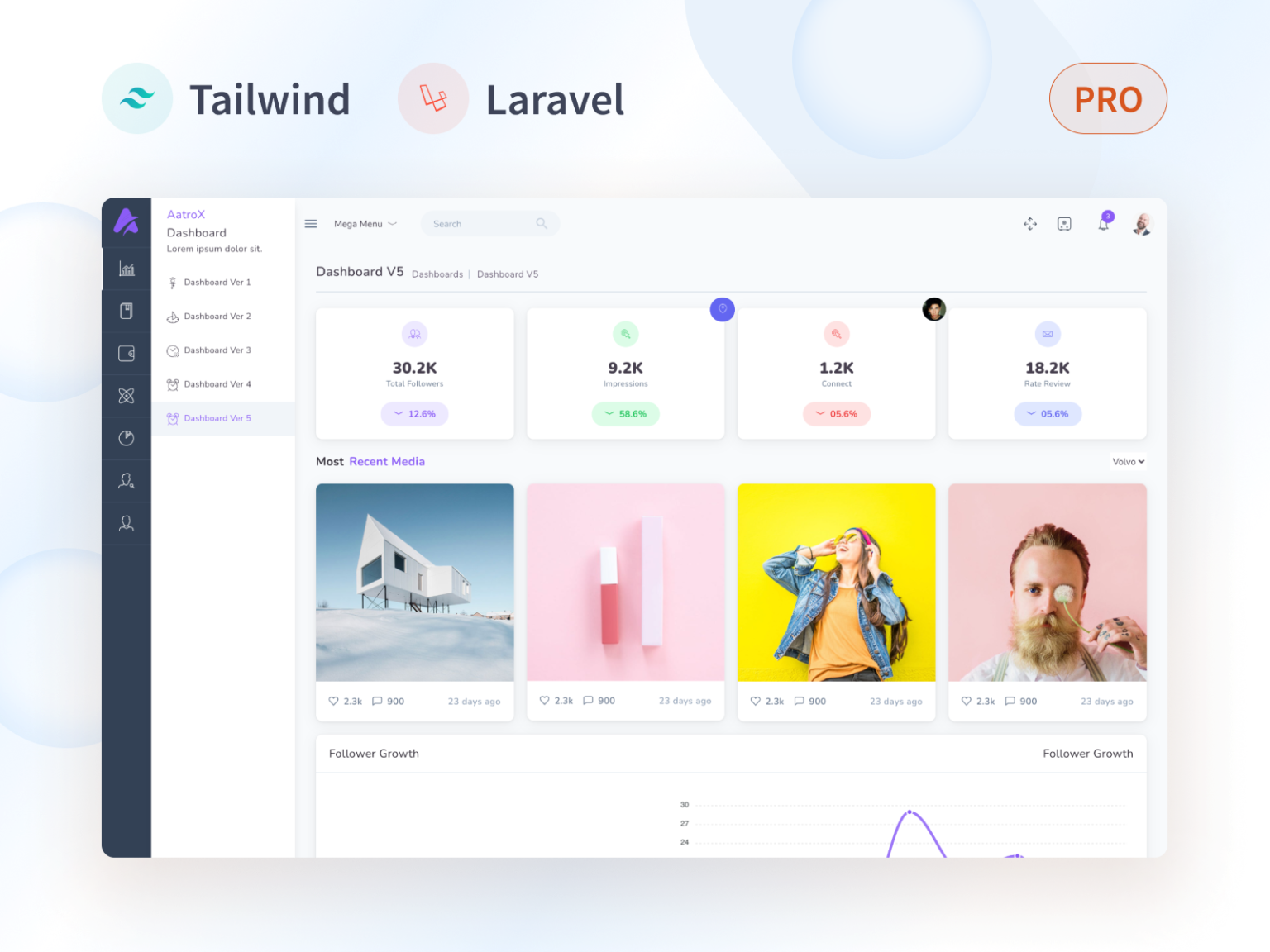 Laravel archives ui lib