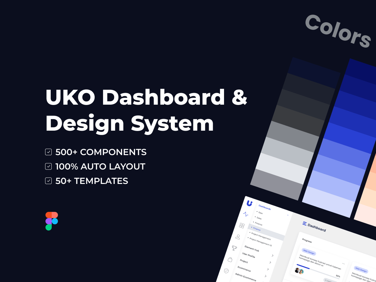Uko UI – Figma Dashboards & Design System