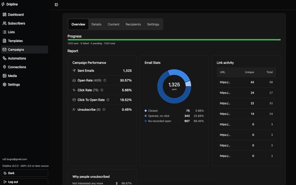 Dripline – CRM & Automation